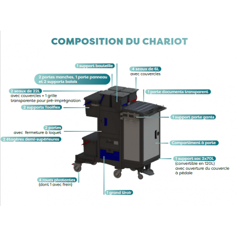 CHARIOT BIG SANTE pour PREIMPREGNATION