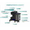 CHARIOT BIG SANTE pour PREIMPREGNATION